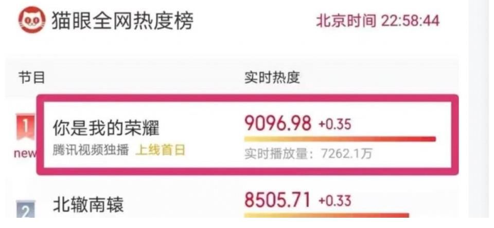 白日追兇|《你是我的榮耀》開播就遭吐槽，收視率卻能領(lǐng)跑，這是為什么？