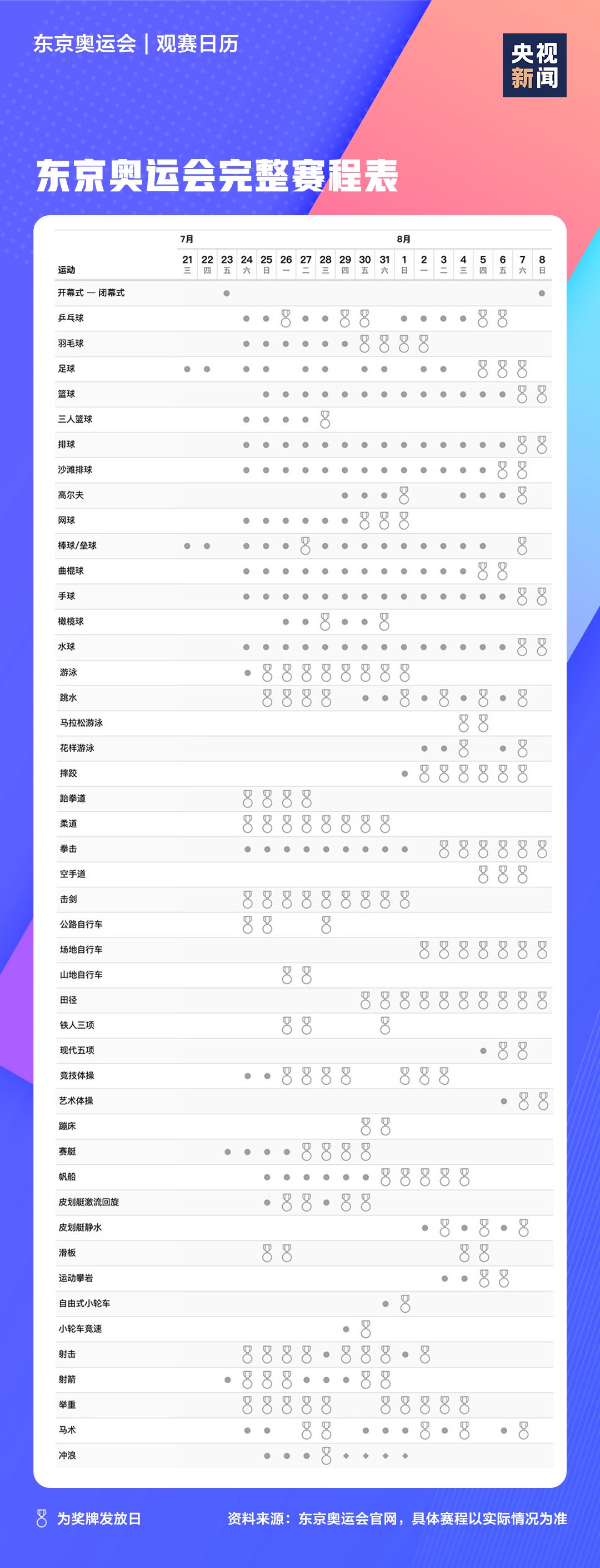 观赛|收藏！极简版东京奥运会观赛日历