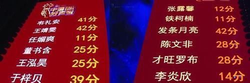 好声音:李荣浩战队险胜廖昌永战队,王靖雯拿两分,小梁博被淘汰