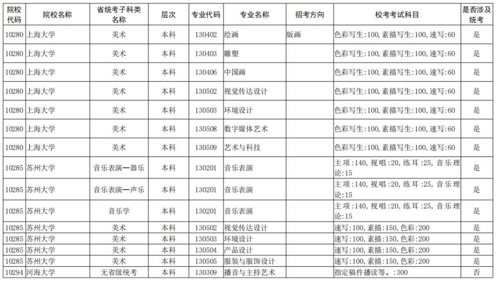 院校|校考大面积取消！全国已公布2021校考院校及专业汇总