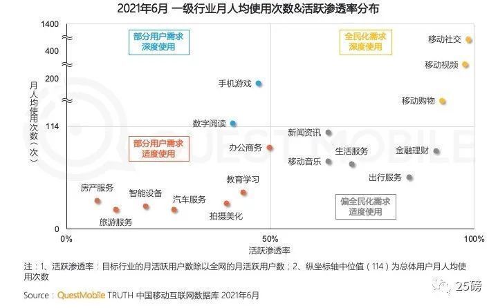 m什么样的车联网，才能让你在车内放弃使用智能手机？