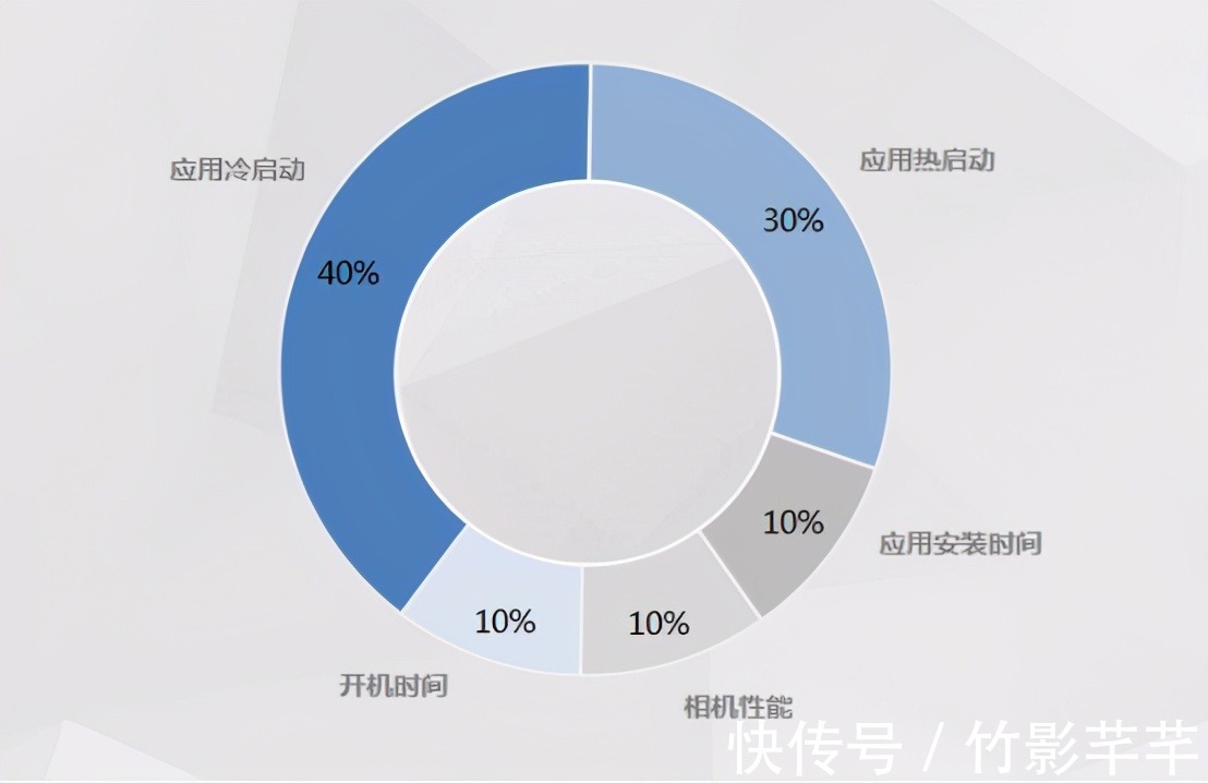 质量|5G手机质量信誉度公布，OPPO两榜单均获六星满分