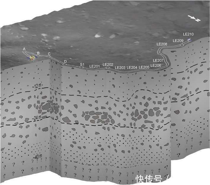 揭开月球背面的神秘面纱,跟随嫦娥四号共同探索