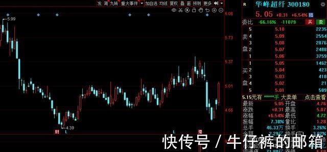 数字货币|《金融标准化“十四五”发展规划》出炉,15家高增长潜力股来了!