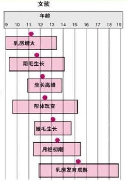 “青春期”来自身体变化的烦恼!爸爸妈妈 你们知道吗?