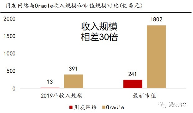 电商|海外SAAS行业深度报告（二）