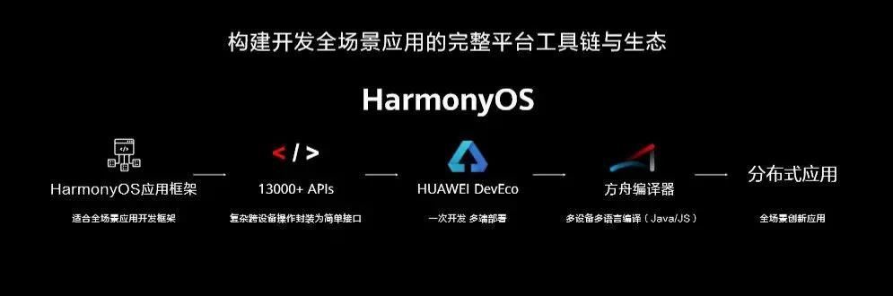 终于|终于来了，Mate 40系列优先进行升级鸿蒙OS 2.0。