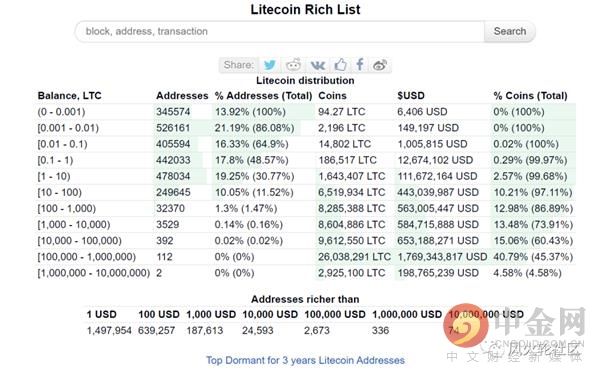 辣条|比特金莱特银 辣条今年会到100刀？