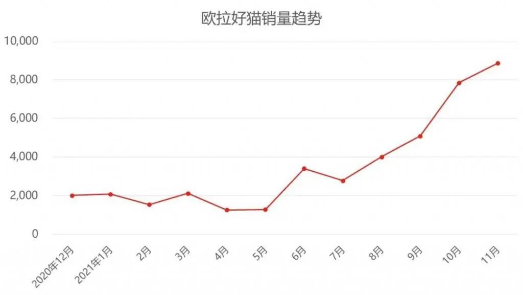 芯片门|深陷“芯片门”，欧拉好猫还能“好”起来吗？