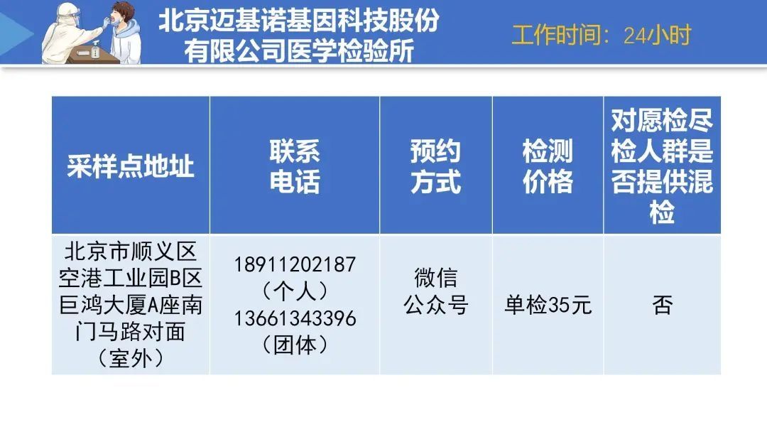 新冠病毒|顺义区核酸检测医疗机构信息公示来啦