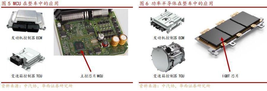 核心|汽车“缺芯”后……