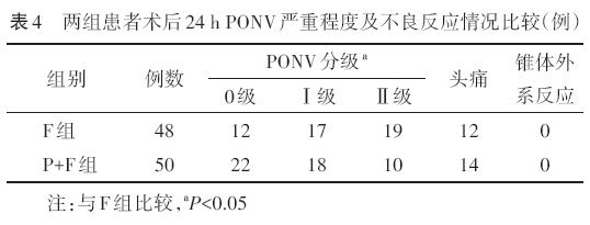 qt间期|帕洛诺司琼联合小剂量氟哌利多止吐对妇科腹腔镜手术患者QT间期的影响