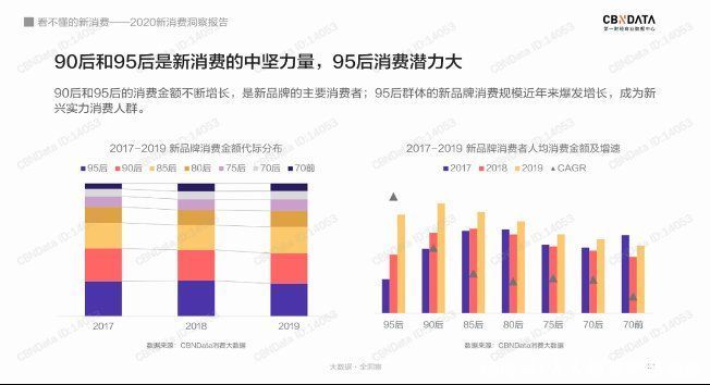 圈层|新消费品牌风起的小众行为学