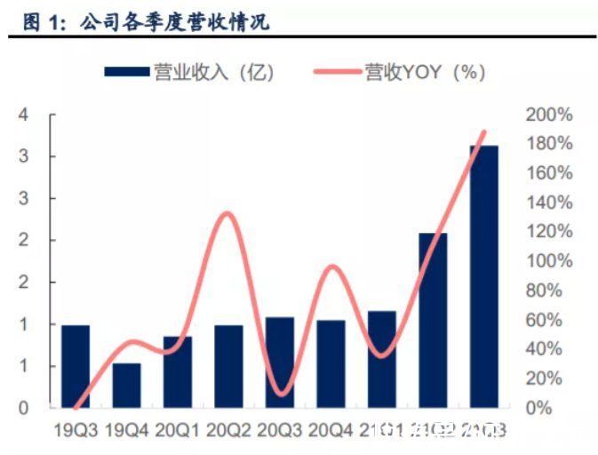 半导体|“高景气+产能释放”催化三季度业绩超预期，国产半导体测试设备华峰测控