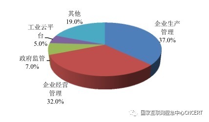 网站|《2021年上半年我国互联网网络安全监测数据分析报告》新鲜出炉
