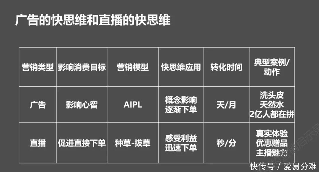 消费行为科学|深度:内容电商VS货架电商,消费者是如何进行消费决策的?