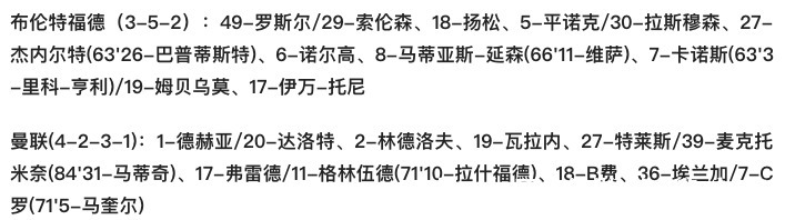 麥克托米奈|英超-B費兩助攻 C羅被換下摔外套 曼聯(lián)3-1客勝升班馬 結(jié)束兩輪不勝