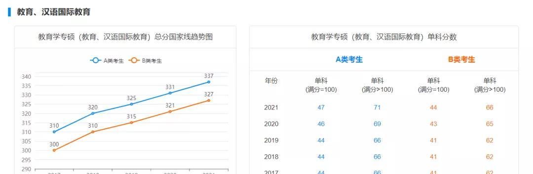 历史学|2022考研生必备！近5年考研国家线超全汇总，初试要考多少分才能考上？