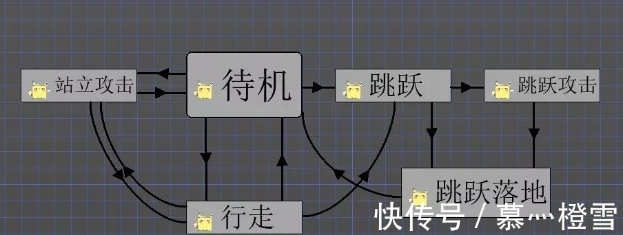 club|天美游戏人硬核分享：如何只花5天做一款手绘风游戏？