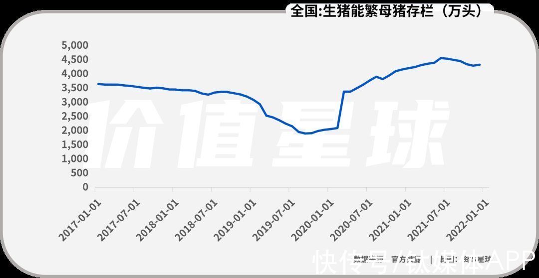 温氏股份|正邦科技：周期股之殇