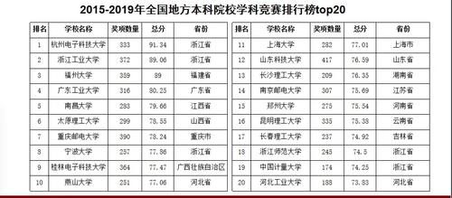 职业技术学|中国最好大学学风排行！哪些大学学习氛围好？从这个排行榜就可以看出来