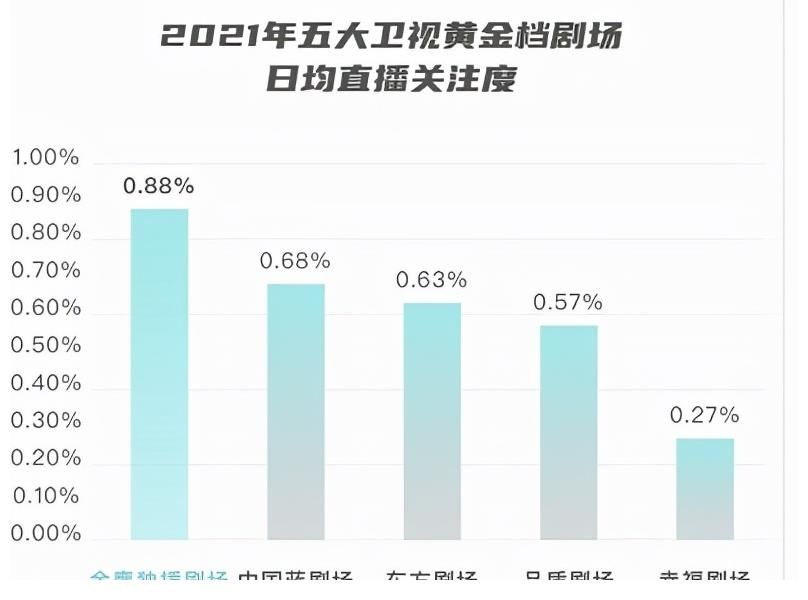 逆流而上，砥砺前行，湖南卫视奋楫扬帆，开拓新局