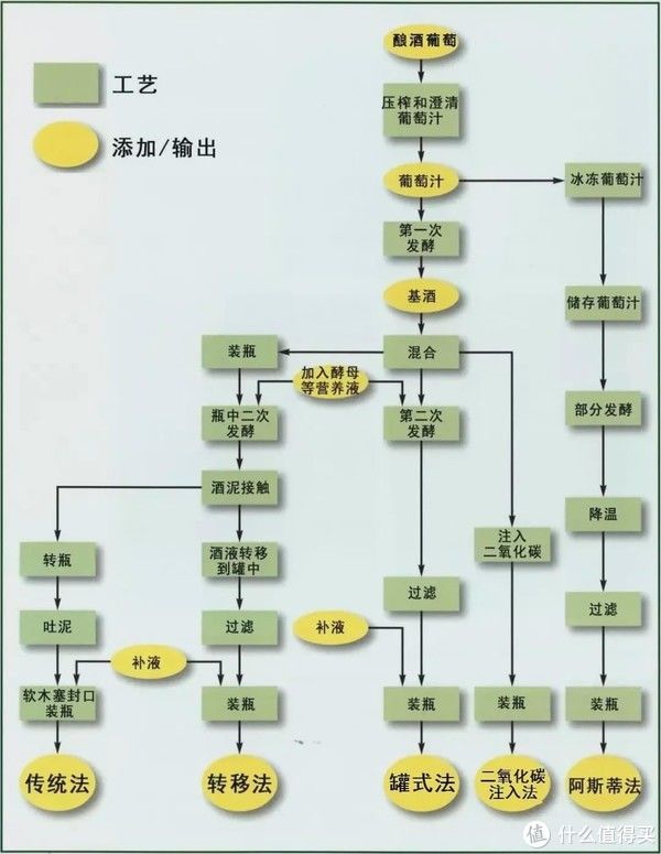 好坏|【高级装X指南】怎么从气泡判断起泡酒的好坏？