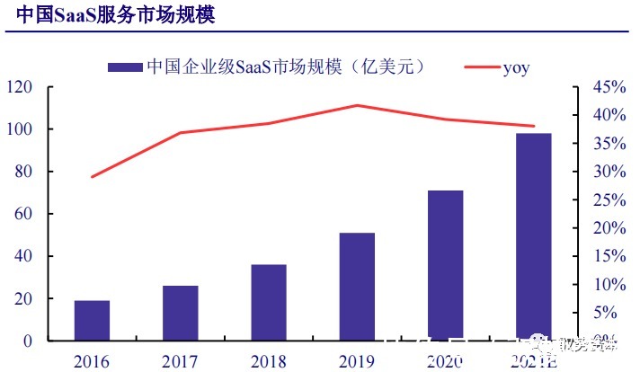 厂商|云计算行业深度报告