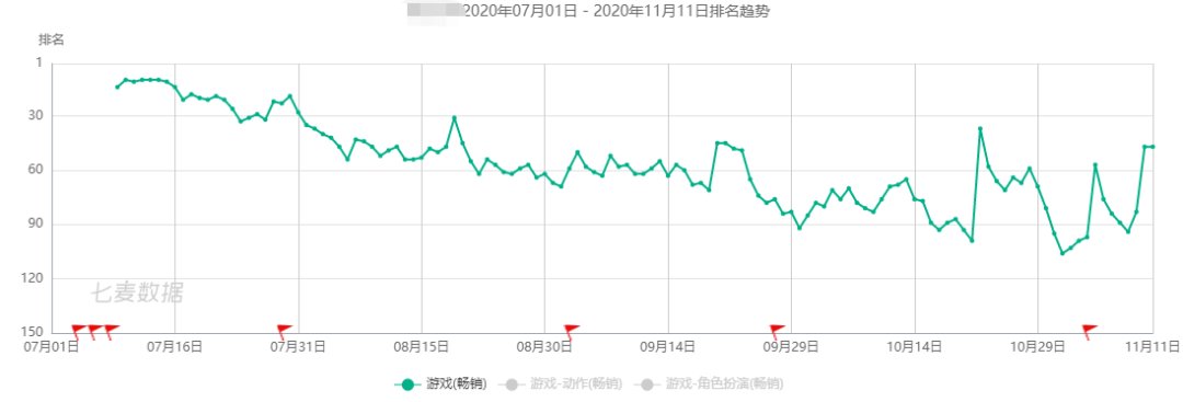 手游|大发行、大IP、大制作的游戏不行了？