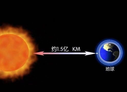 生存 只要再靠近太阳0.1米，地球将不再宜居，人类难以生存