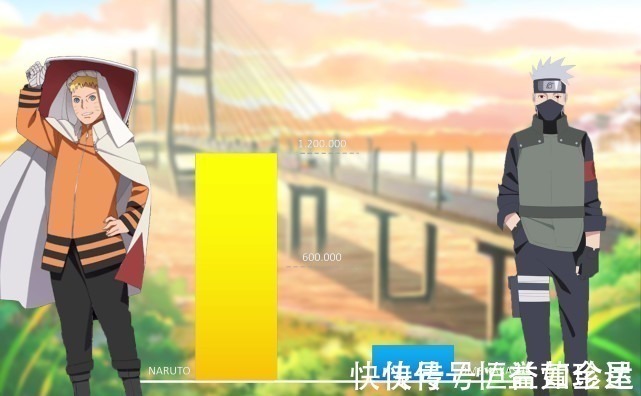 战力|火影的战力图,鸣人成为巅峰,二代与四代成拖油瓶