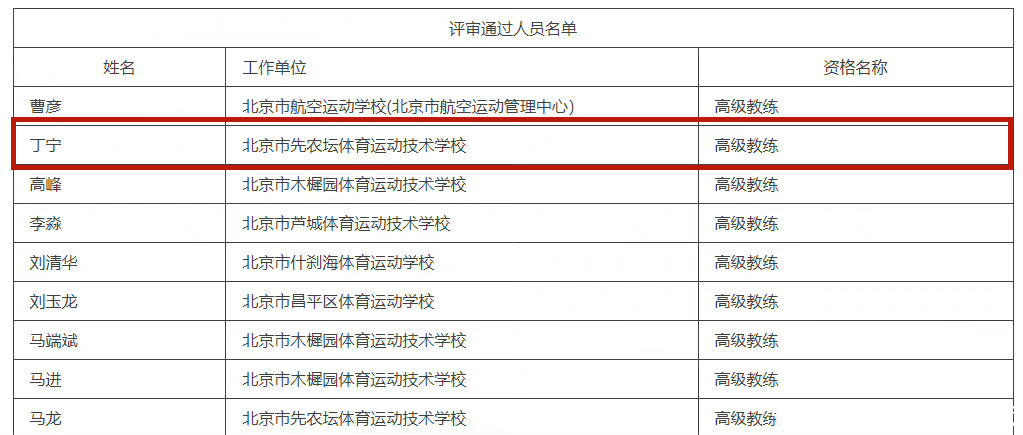 重返国乒！33岁丁宁获正式任命，辅佐马琳王皓，刘国梁没看错