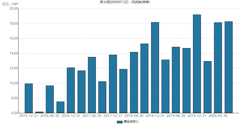 A股|物联网时代还有多远？来自A股的答案：心中的花已开，春天仍需等待