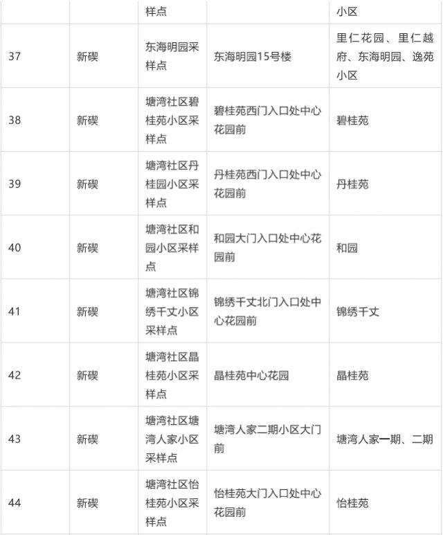 骑电瓶车|宁波北仑新增多个中风险区，开展大规模核酸检测