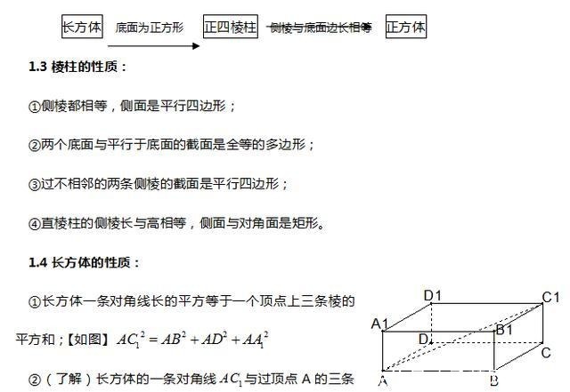 「新高三」高中数学：立体几何经典汇总（题型精讲+典型例题）