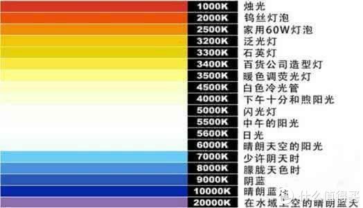 灯带|挑战10万装修一个家 篇十：家具灯光如何设计？哪里的家具需要装灯？家具灯光教科书来了