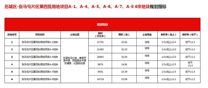 地块|详解济南最新供地：华山北规划鹤华文创水乡，103省道预留轨交用地