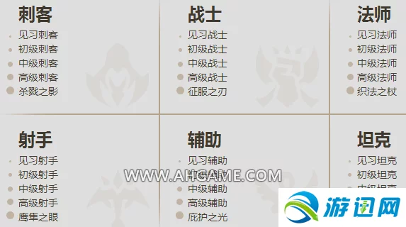 lol成就6级怎么解锁
