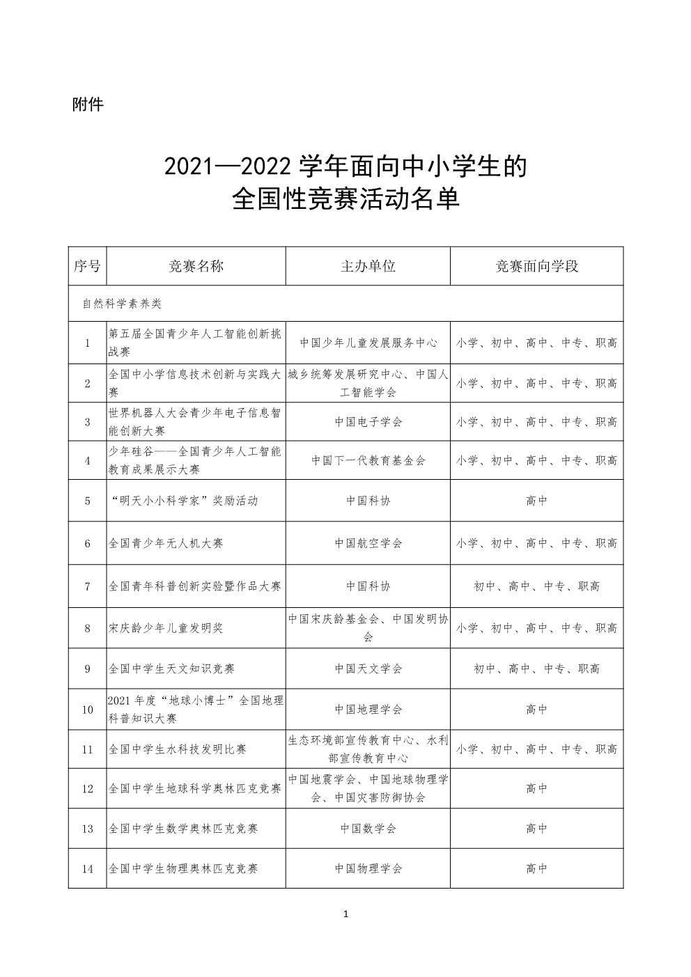 主办单位|教育部公布36项中小学生全国性竞赛活动名单