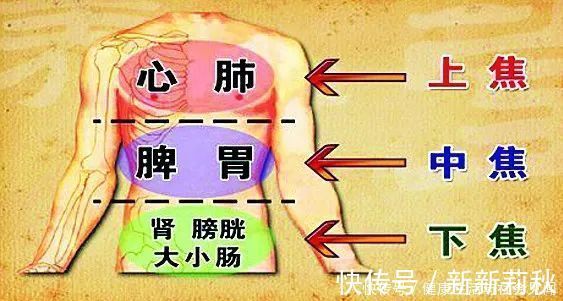 温阳|不补身体虚,一补就上火,上热下寒的人,这样做既通又补,火气变元气!