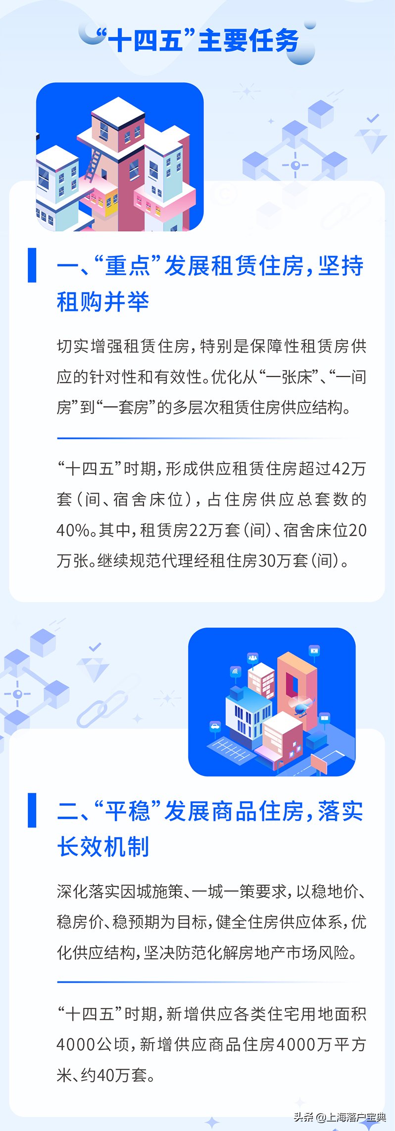 十四五|@魔都打工人,上海住房发展“十四五”规划来啦