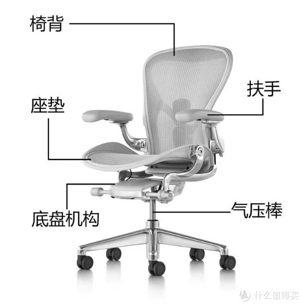 人体工学|(干货)颠覆你认知,人体工学椅舒适密码原来是这些!附舒适电脑椅推荐清单