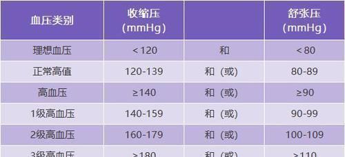水银血压计|电子血压计好还是水银的好?什么时候测血压最准?很多人都做错了