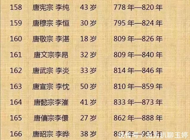 历代|中国历代300位皇帝列表!