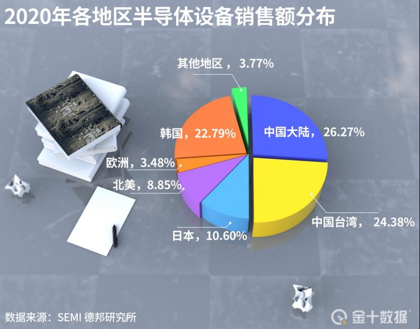 东芝|经济没落近30年！日本曾占全球50%半导体市场，如今为何无法崛起