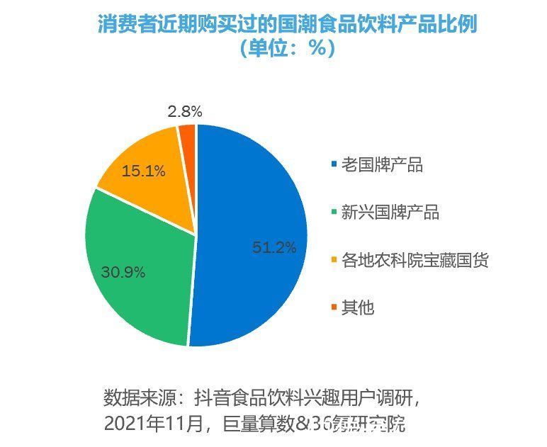 消费者|兴趣电商时代，新锐食饮品牌如何突出重围？