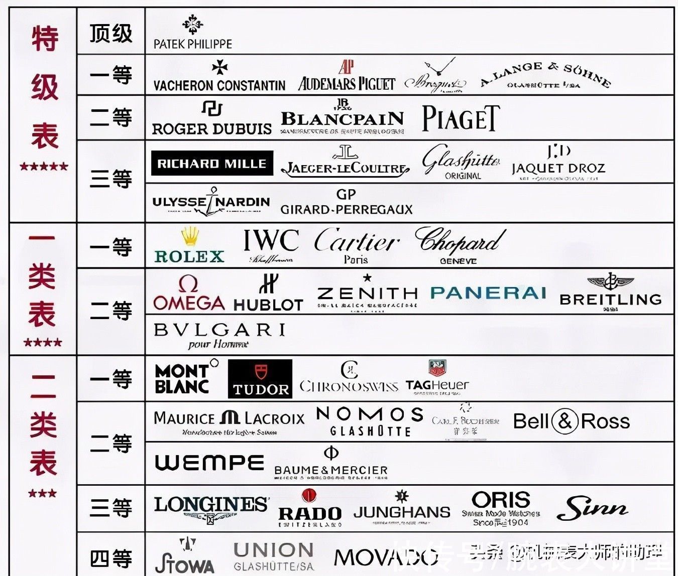 爱彼 档次和颜值哪个更重要?手表里公认的五款颜值担当