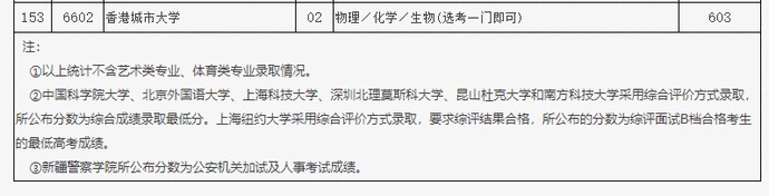 高招|考生注意！2021年北京市高招本科提前批录取投档线公布