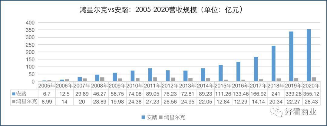 斯诺克|财报大揭秘：鸿星尔克是怎么掉队的？