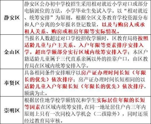 人户一致、未摇号也有统筹风险！去年这个区2校发布超额预警